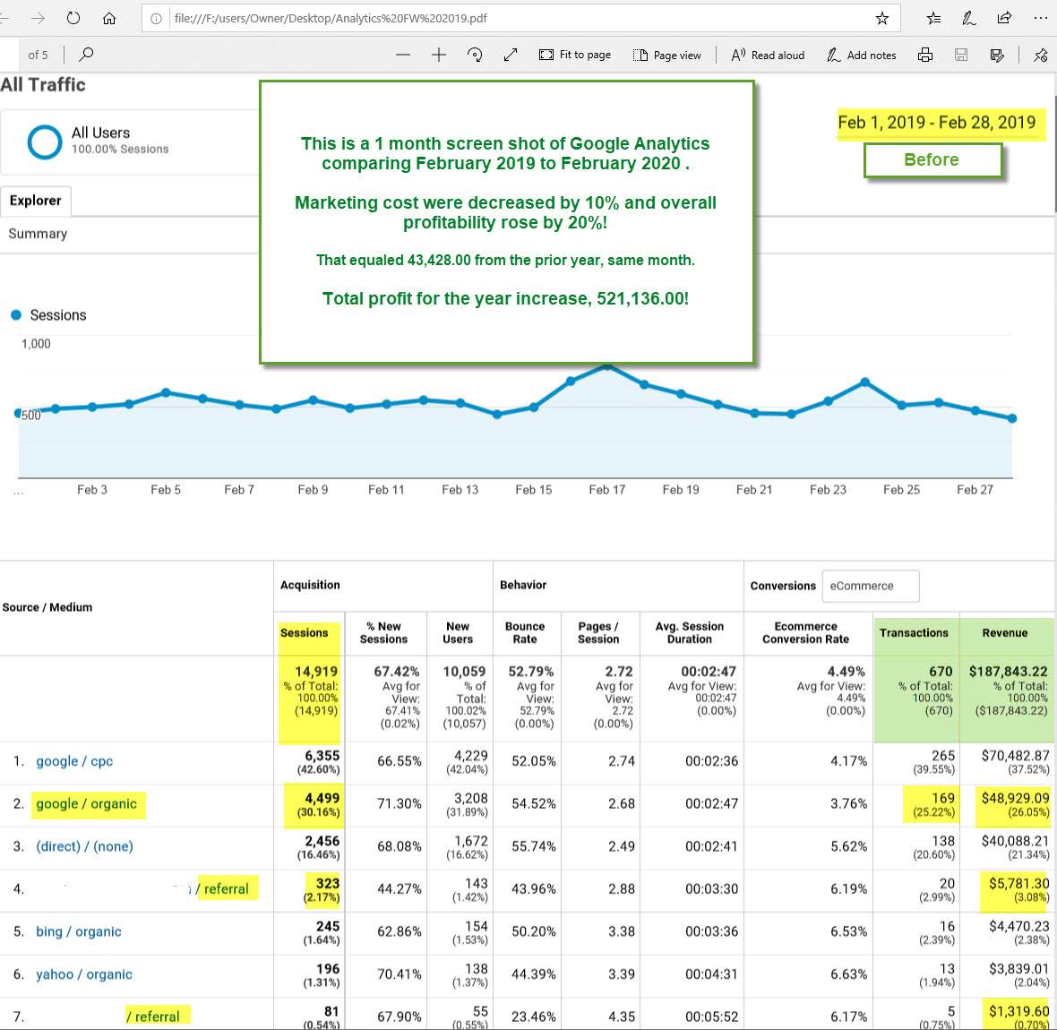 https://www.addictionrecoverymarketing.com/wp-content/uploads/2020/03/SEO-PROOF-STEP-6.01-Opt.jpg