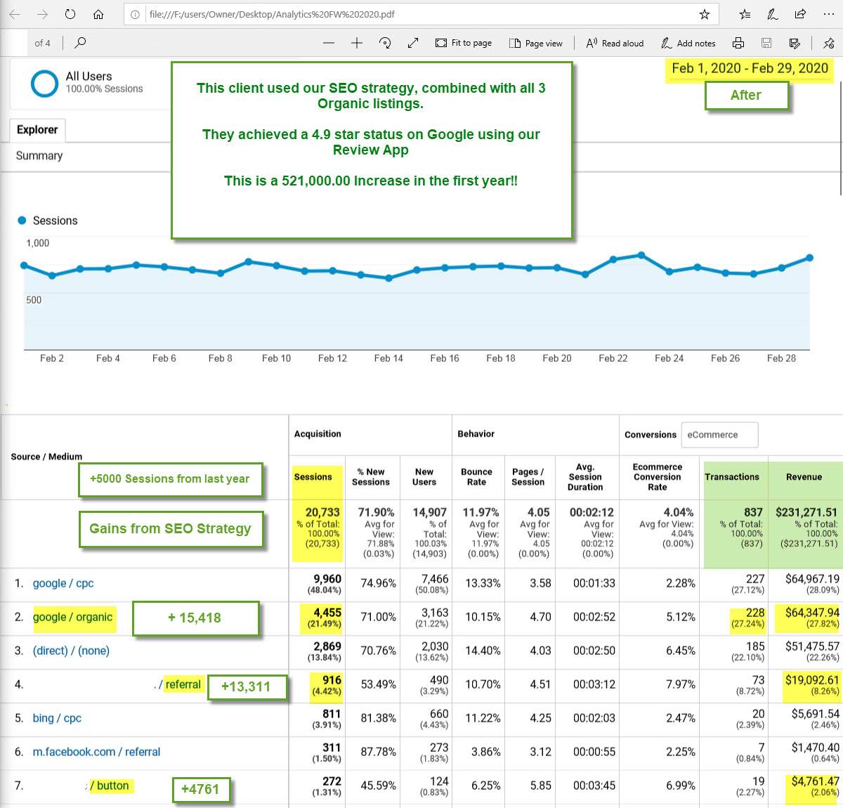 https://www.addictionrecoverymarketing.com/wp-content/uploads/2020/03/SEO-PROOF-STEP-6.2-Opt.jpg